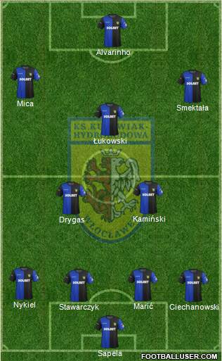 WKS Zawisza Bydgoszcz Formation 2015