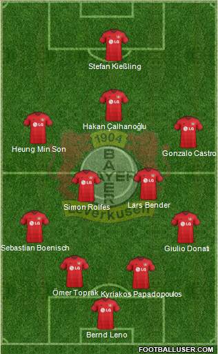 Bayer 04 Leverkusen Formation 2015