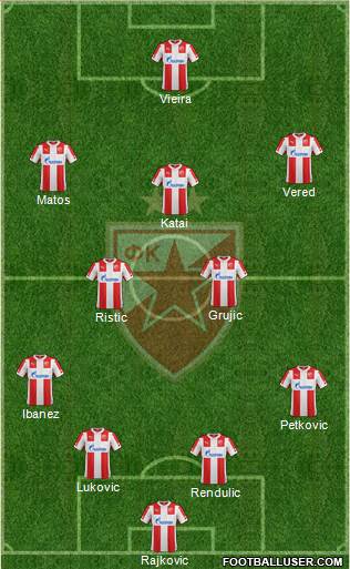 FC Red Star Belgrade Formation 2015