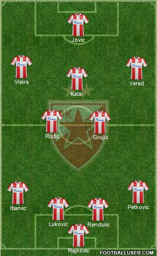 FC Red Star Belgrade Formation 2015
