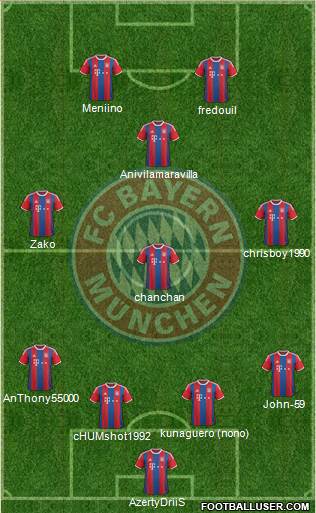 FC Bayern München Formation 2015