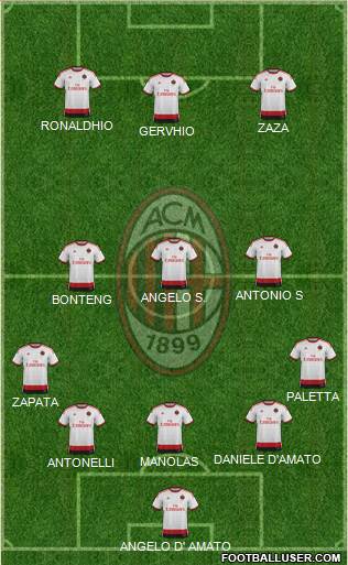 A.C. Milan Formation 2015