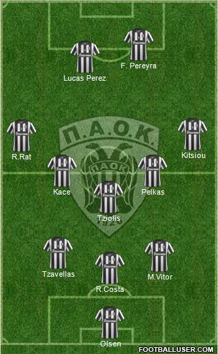 AS PAOK Salonika Formation 2015