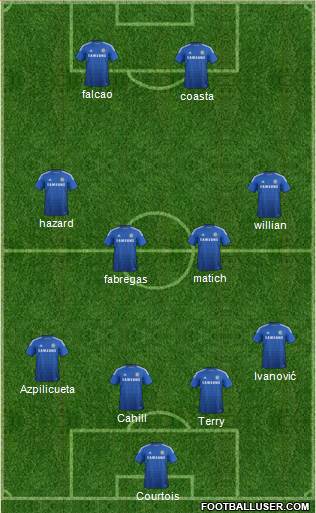 Chelsea Formation 2015
