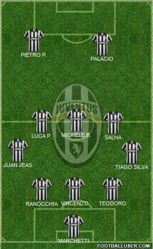 Juventus Formation 2015