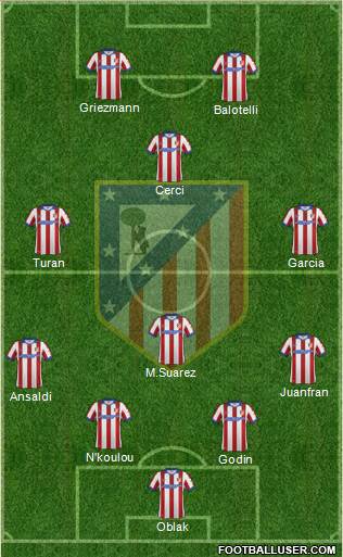 Atlético Madrid B Formation 2015