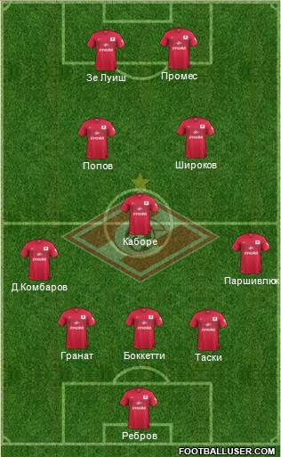 Spartak Moscow Formation 2015