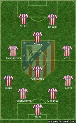 Atlético Madrid B Formation 2015