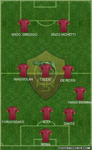 AS Roma Formation 2015