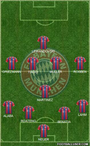 FC Bayern München Formation 2015