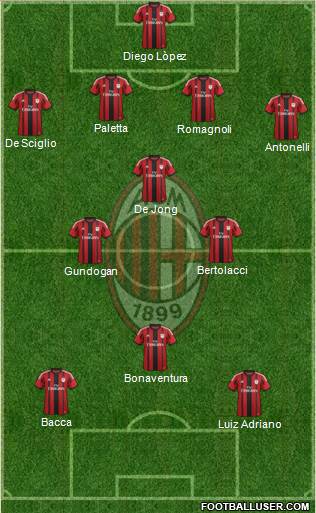 A.C. Milan Formation 2015