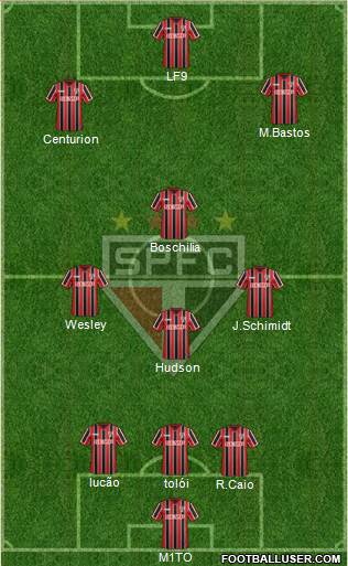 São Paulo FC Formation 2015