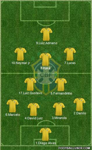 Brazil Formation 2015