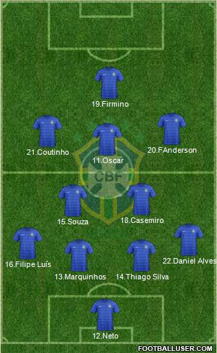 Brazil Formation 2015