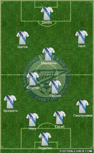 Zenit St. Petersburg Formation 2015