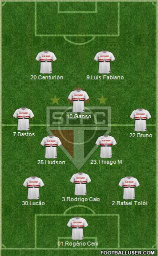São Paulo FC Formation 2015