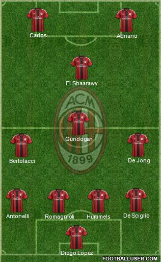 A.C. Milan Formation 2015