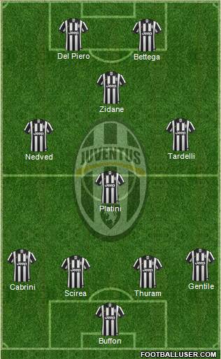 Juventus Formation 2015
