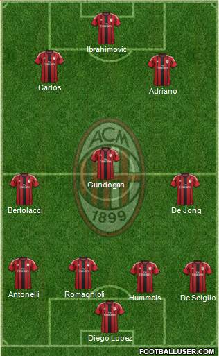 A.C. Milan Formation 2015