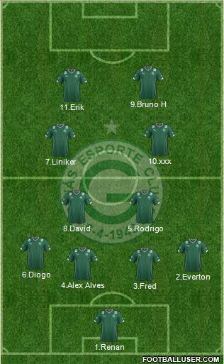 Goiás EC Formation 2015