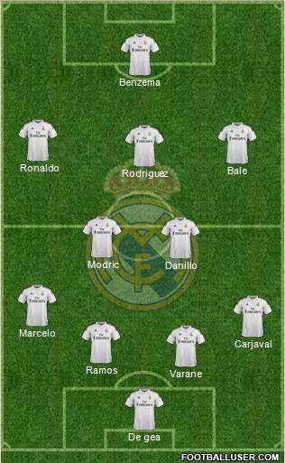 Real Madrid C.F. Formation 2015
