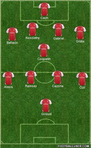 Arsenal Formation 2015