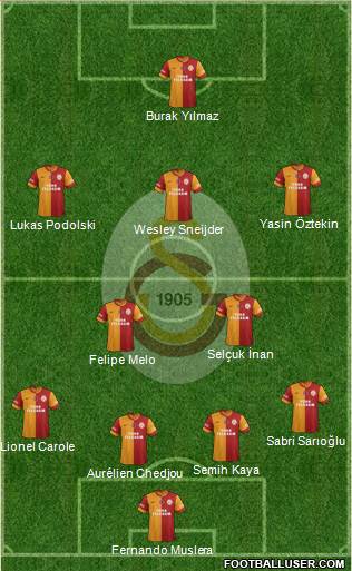 Galatasaray SK Formation 2015