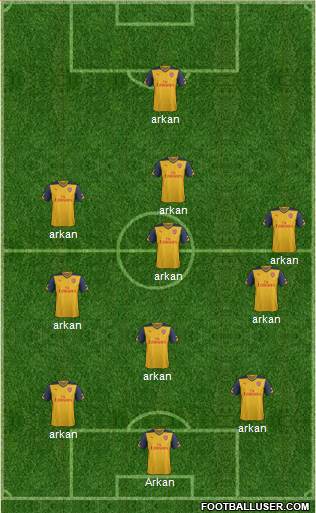 Arsenal Formation 2015