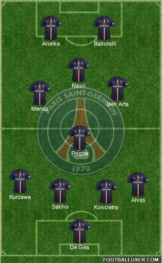 Paris Saint-Germain Formation 2015