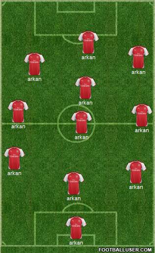 Arsenal Formation 2015