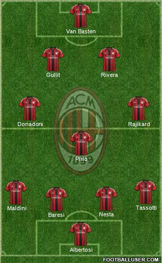 A.C. Milan Formation 2015