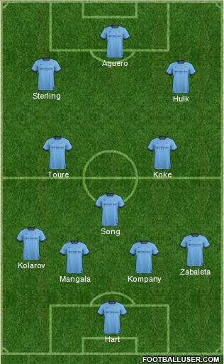 Manchester City Formation 2015