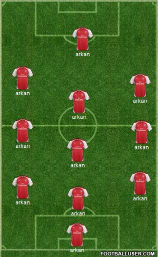 Arsenal Formation 2015