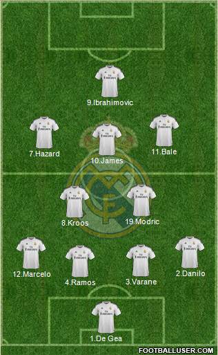 Real Madrid C.F. Formation 2015