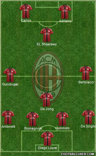 A.C. Milan Formation 2015