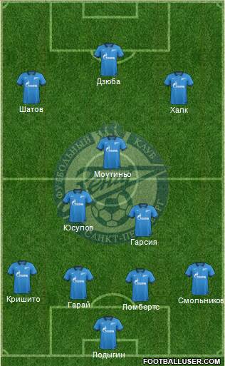Zenit St. Petersburg Formation 2015