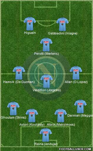 Napoli Formation 2015