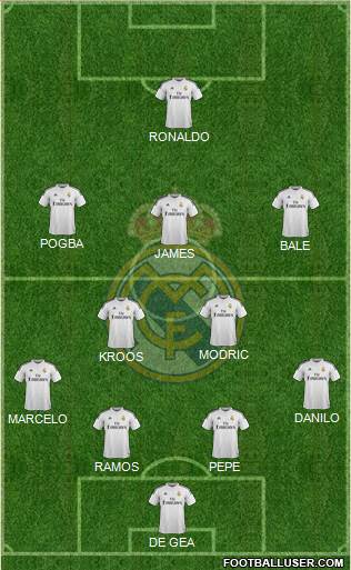 Real Madrid C.F. Formation 2015