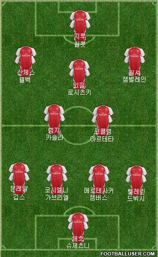Arsenal Formation 2015