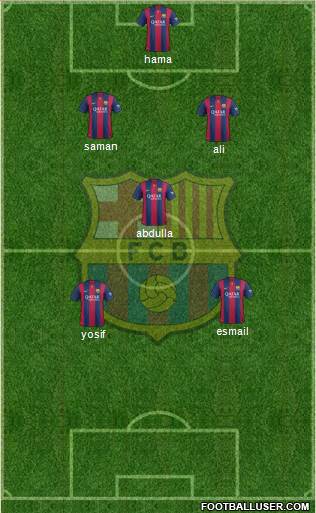F.C. Barcelona Formation 2015