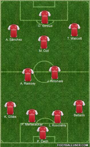 Arsenal Formation 2015