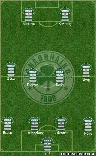 Panathinaikos AO Formation 2015