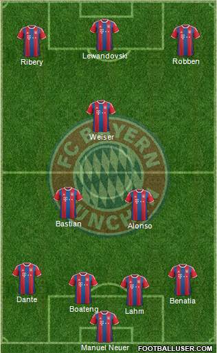 FC Bayern München Formation 2015