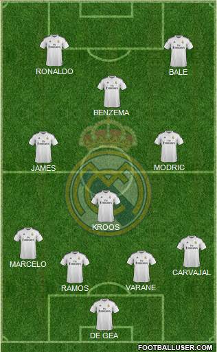 Real Madrid C.F. Formation 2015