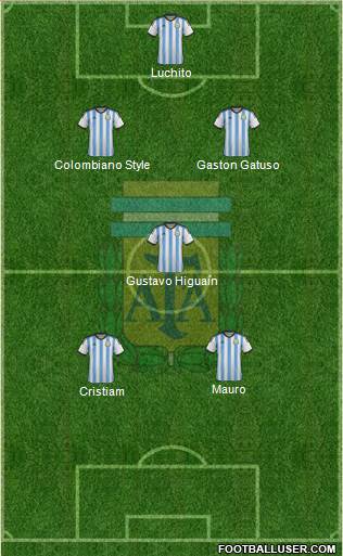 Argentina Formation 2015