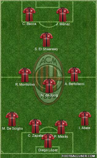 A.C. Milan Formation 2015