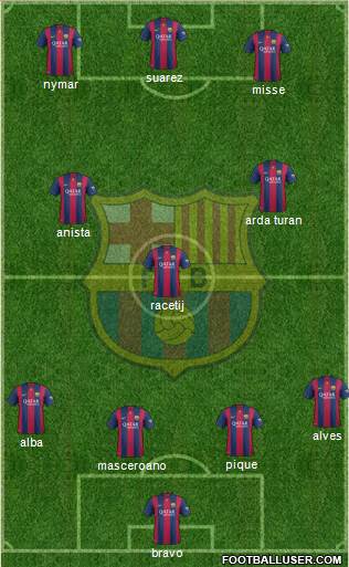 F.C. Barcelona B Formation 2015