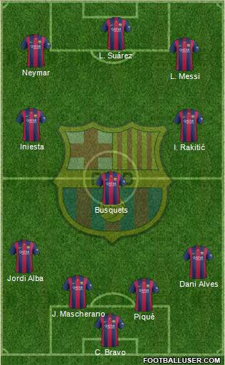 F.C. Barcelona Formation 2015