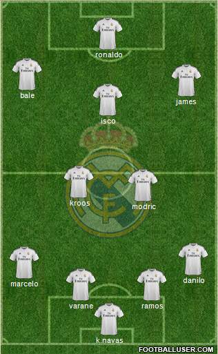 Real Madrid C.F. Formation 2015