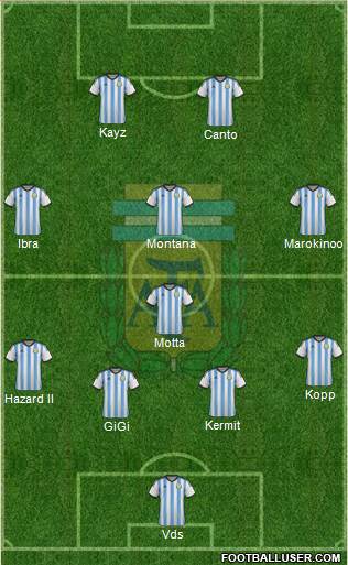 Argentina Formation 2015